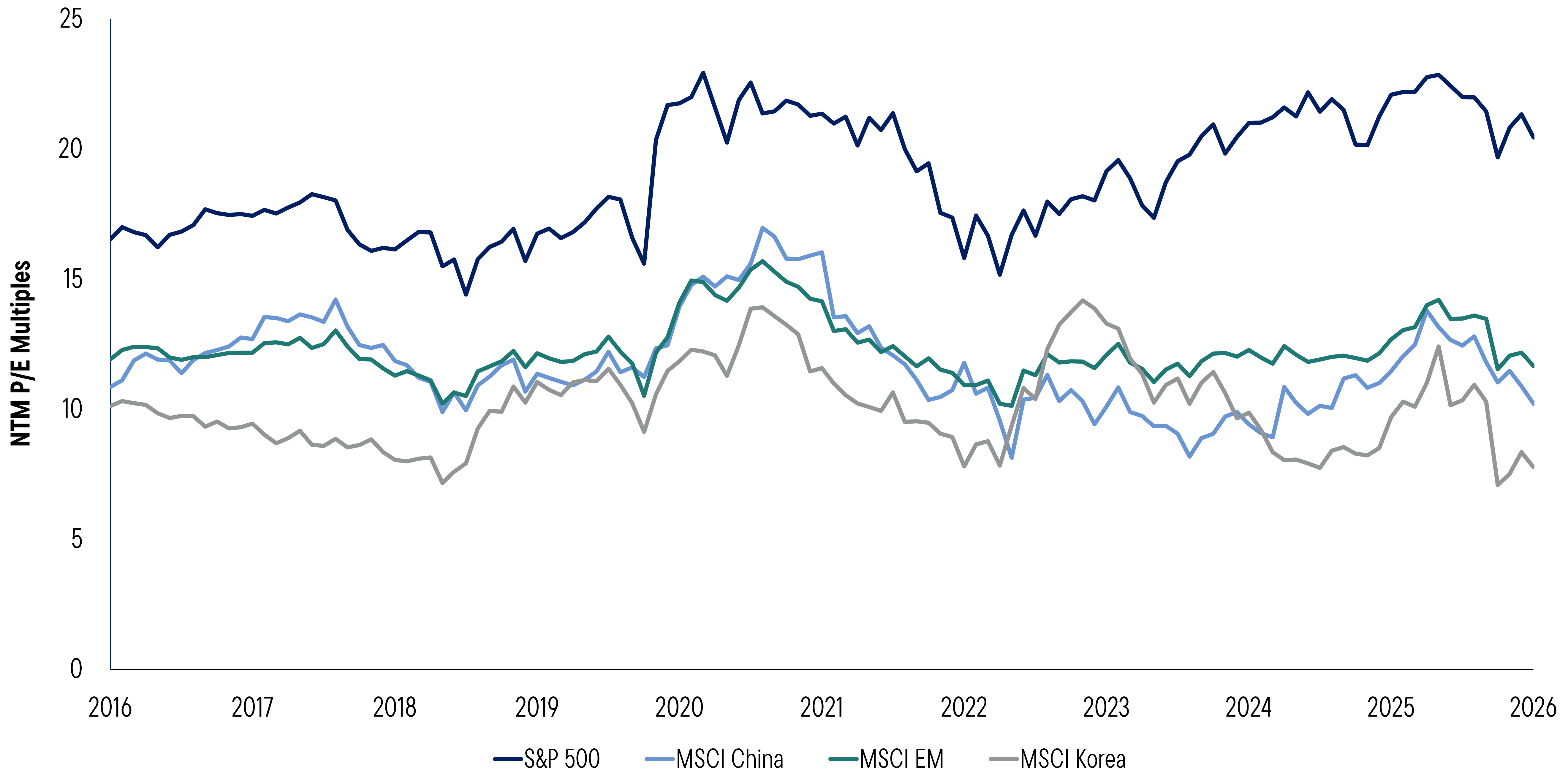 Exhibit-2-EM-Valuations-Remain