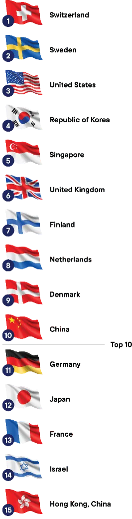 World-Class Innovation, UK Listed