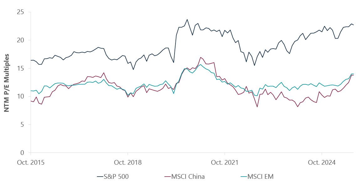 China &mdash; Valuation Opportunity Remains Compelling