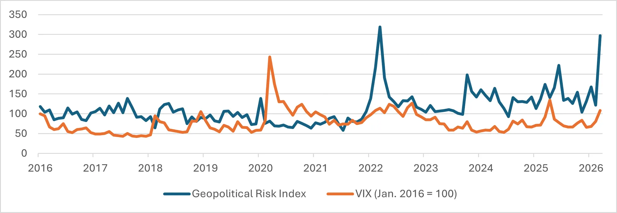 Exhibit 1: Market Volatility
