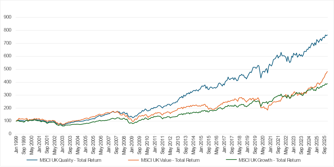 Exhibit 2: U.S. Fed Funds Target Rate