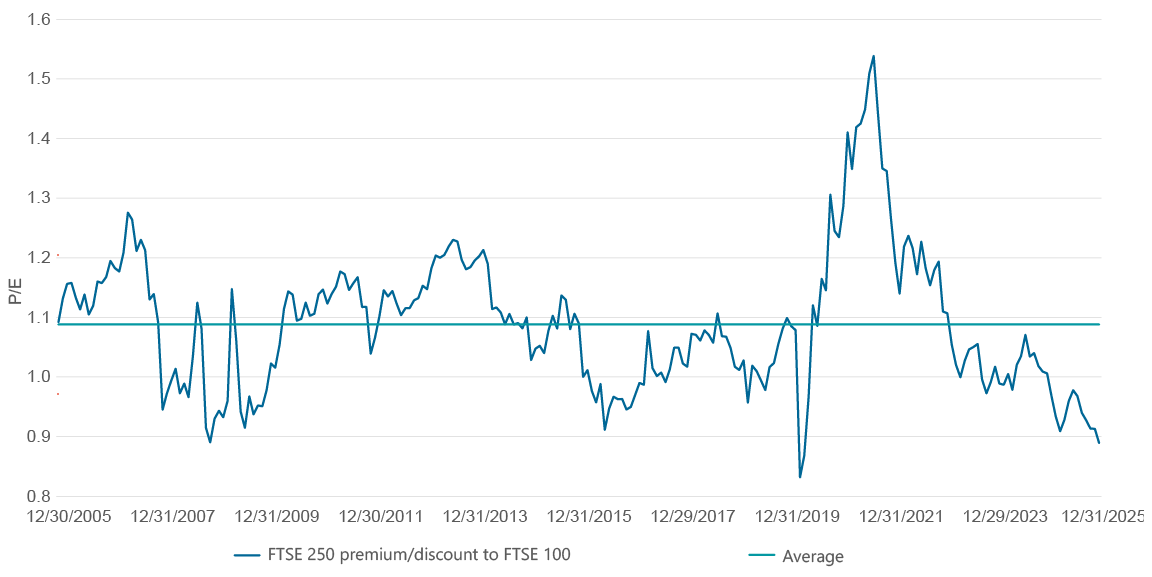Exhibit-1-MSCI EM and U.S. Dollar Index Performance