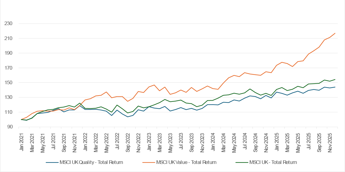 Exhibit 2: U.S. Fed Funds Target Rate